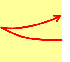 fold edge to edge