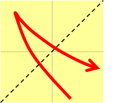 fold corner to corner