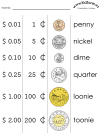 canadian money