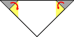 Fold the corners of the triangle over.