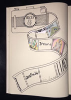 Bullet Journal Ideas: Goal Pages