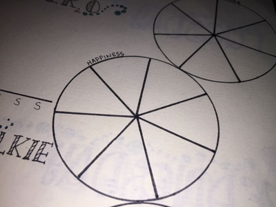 Bullet Journal Ideas: Weekly Tracking