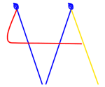 square knot