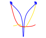 square knot