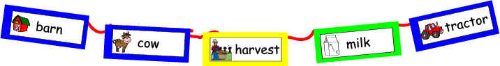 An example of a word wall using other words.